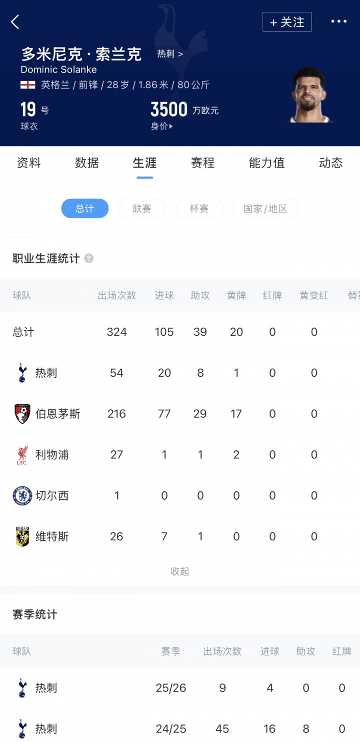 刚对曼城双响!张冰公开向中超球队推荐索兰克:可100万欧租借