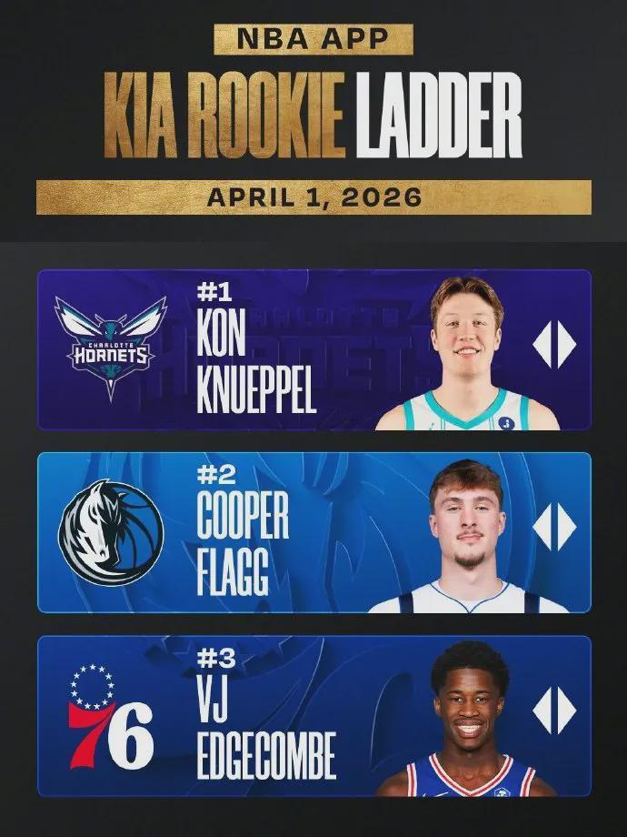 熊猫体育-力压乔丹！51+45+25！NBA又一史诗级新秀